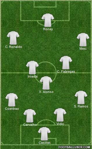 Dream Team Formation 2011