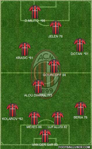 A.C. Milan Formation 2011