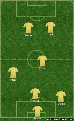 Dream Team Formation 2011