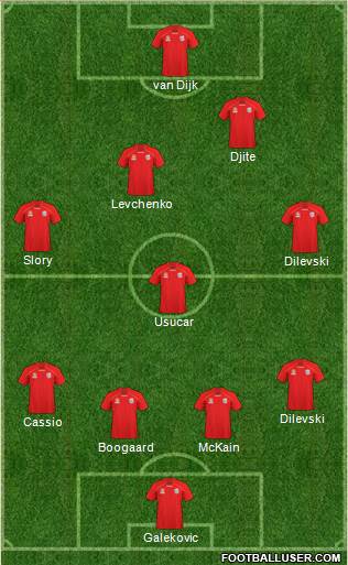 Adelaide United FC Formation 2011
