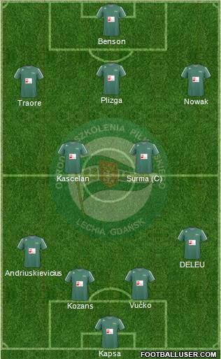 Lechia Gdansk Formation 2011