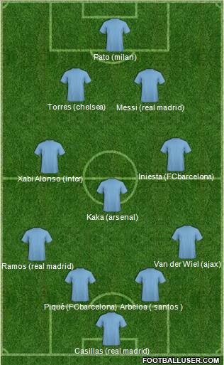Dream Team Formation 2011