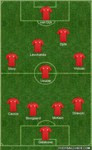 Adelaide United FC Formation 2011