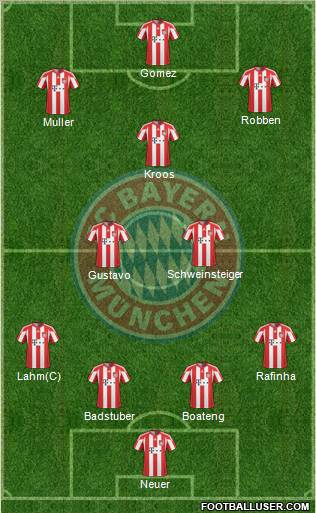 FC Bayern München Formation 2011