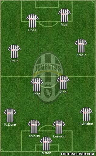 Juventus Formation 2011