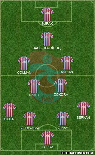 Trabzonspor Formation 2011