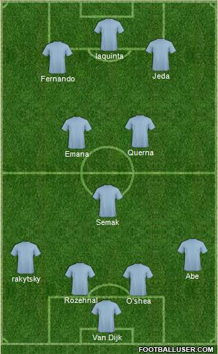 Manchester City Formation 2011