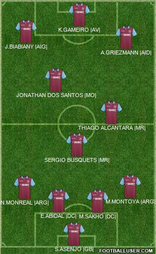 West Ham United Formation 2011