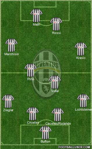 Juventus Formation 2011
