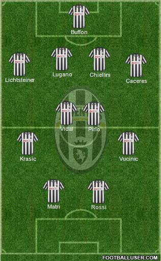Juventus Formation 2011