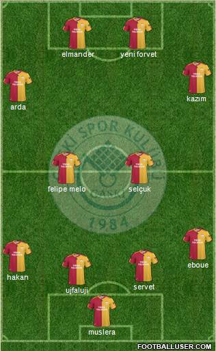 GASKIspor Formation 2011