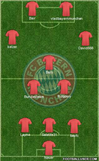 FC Bayern München Formation 2011