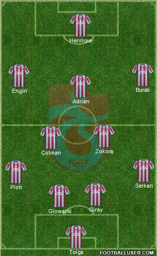Trabzonspor Formation 2011