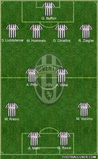 Juventus Formation 2011