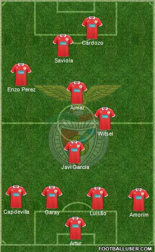 Sport Lisboa e Benfica - SAD Formation 2011