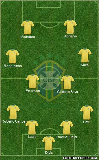 Brazil Formation 2011