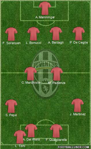 Juventus Formation 2011