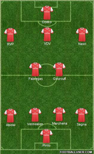 Arsenal Formation 2011