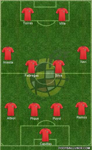 Spain Formation 2011