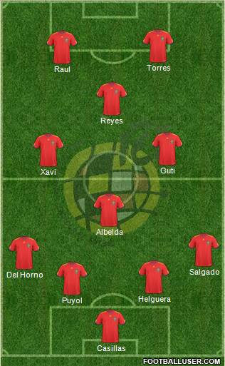 Spain Formation 2011