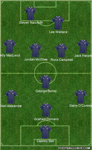 Scotland Formation 2011