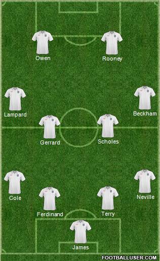 England Formation 2011
