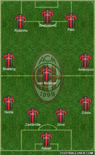A.C. Milan Formation 2011