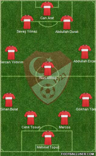 Turkey Formation 2011