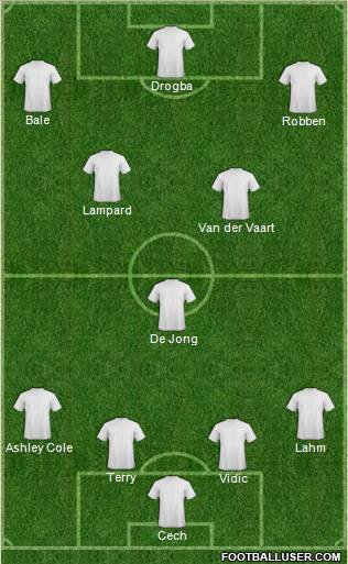 Dream Team Formation 2011