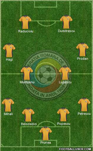 Romania football formation