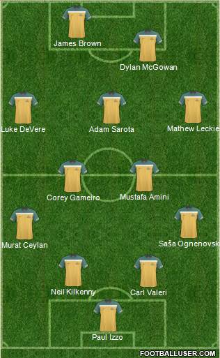 Australia Formation 2011