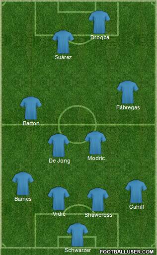 Dream Team Formation 2011