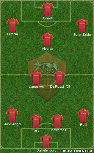 AS Roma Formation 2011