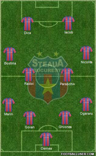 FC Steaua Bucharest 4-4-2 football formation