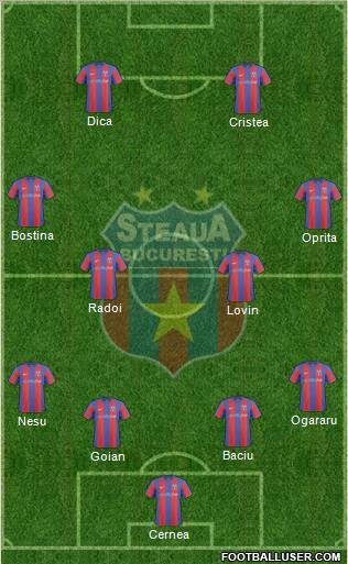 FC Steaua Bucharest 4-4-2 football formation