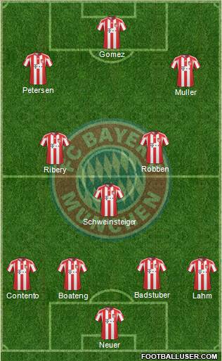 FC Bayern München Formation 2011