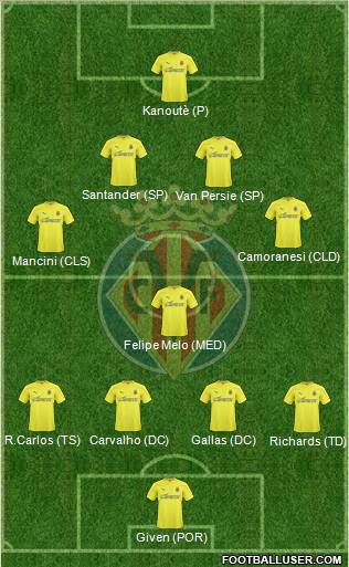 Villarreal C.F., S.A.D. Formation 2011