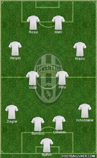 Juventus Formation 2011