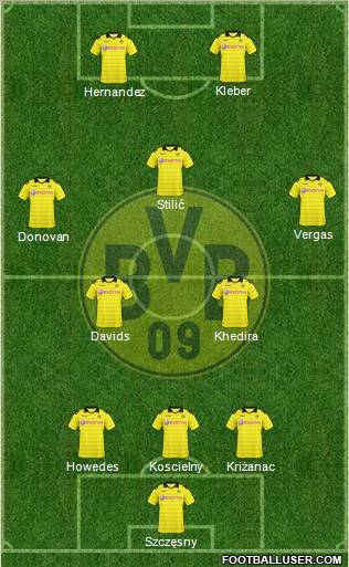 Borussia Dortmund Formation 2011