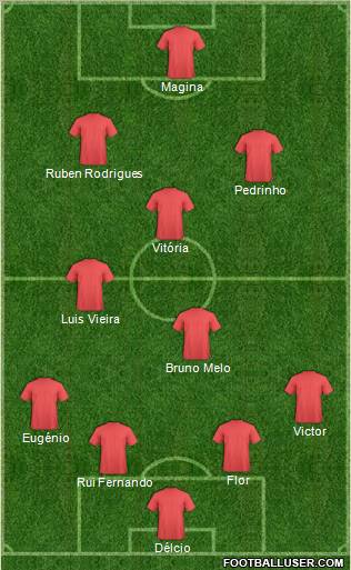 Dream Team Formation 2011