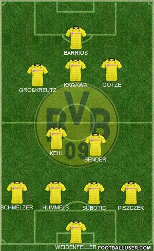 Borussia Dortmund Formation 2011