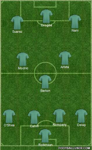 Dream Team Formation 2011