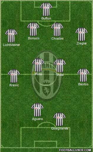 Juventus Formation 2011