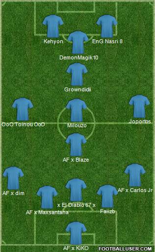 Fifa Team Formation 2011