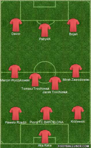 Dream Team Formation 2011