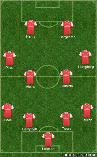 Arsenal Formation 2011