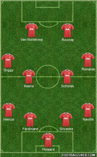 Manchester United Formation 2011