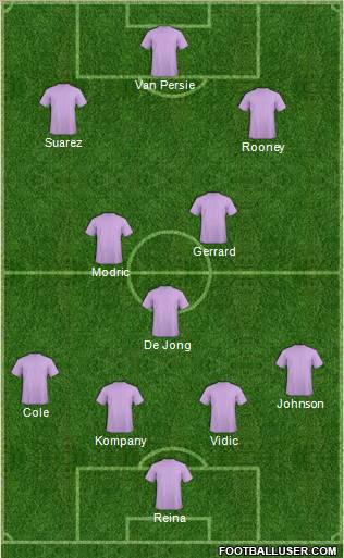 Dream Team Formation 2011