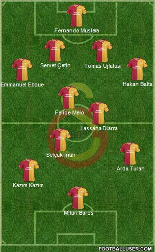 Galatasaray SK Formation 2011