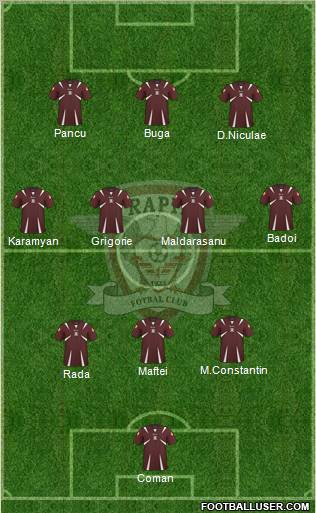AFC Rapid Bucharest Formation 2011
